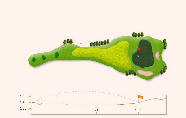 Couse 4Hole