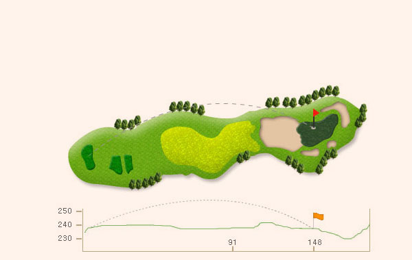 Couse 7Hole